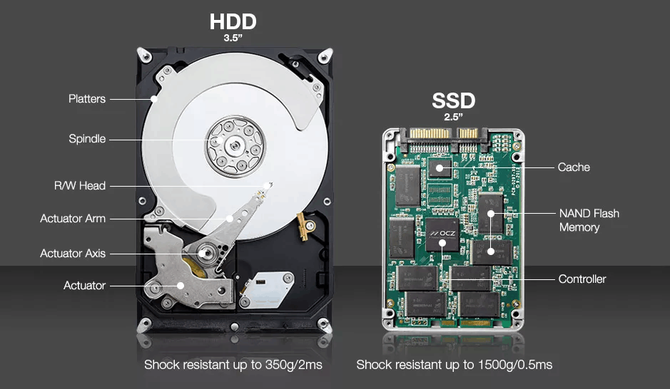 تصویری از تفاوت های هارد دیسک ها و SSD