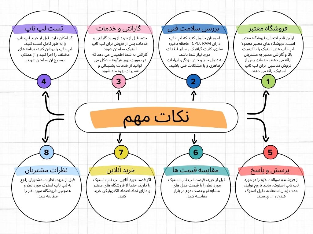 مهم ترین نکات خرید لپ تاپ استوک